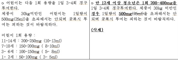 '이부프로펜 200mg 연질캡슐제 용법·용량 변경 대비표'(자료 식약처).
