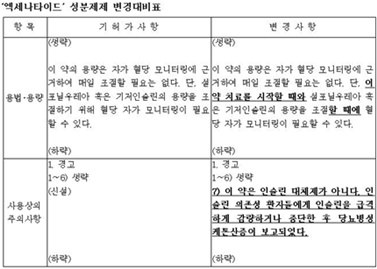 '엑세나타이드' 성분제제 변경대비표(자료 식약처).