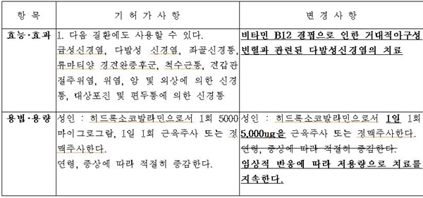 '히드록소코발라민 성분제제 변경대비표'(자료 식약처).