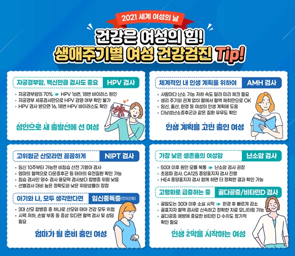 여성 생애주기별 권장 건강검진(한국로슈진단 제공).