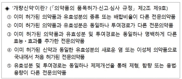 식약처 '개량신약 허가사례집 개정판' 발간(자료 식약처).