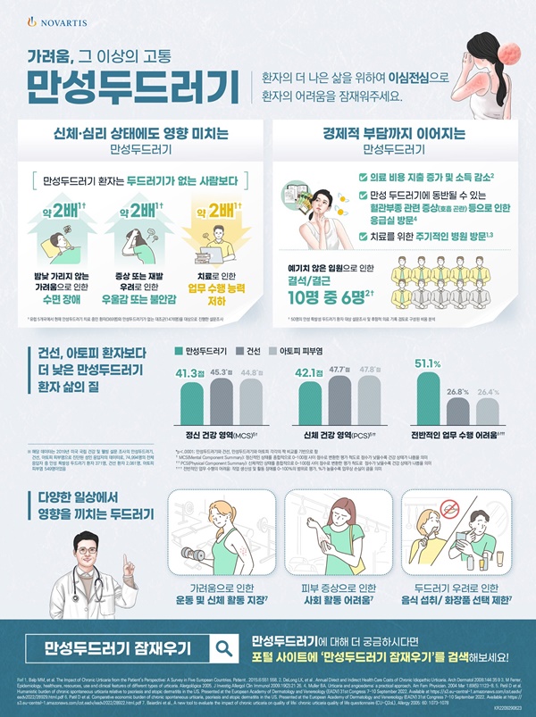 한국노바티스, 세계 두드러기의 날 기념 이심전심 인포그래픽.