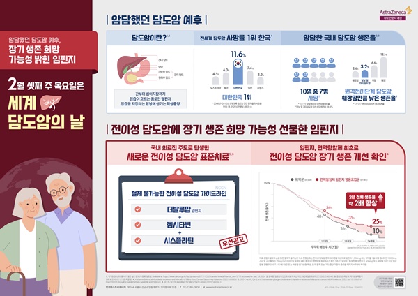 한국아스트라제네카, '세계 담도암의 날 기념 임핀지 치료 혜택 담은 인포그래픽' 공개.